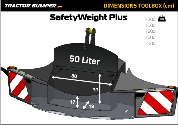 SafetyWeight Plus – Bild 4