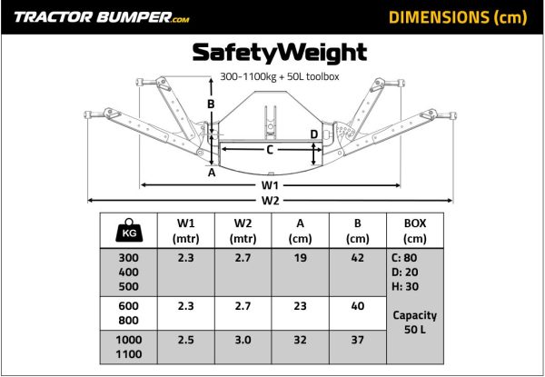 SafetyWeight – Bild 3