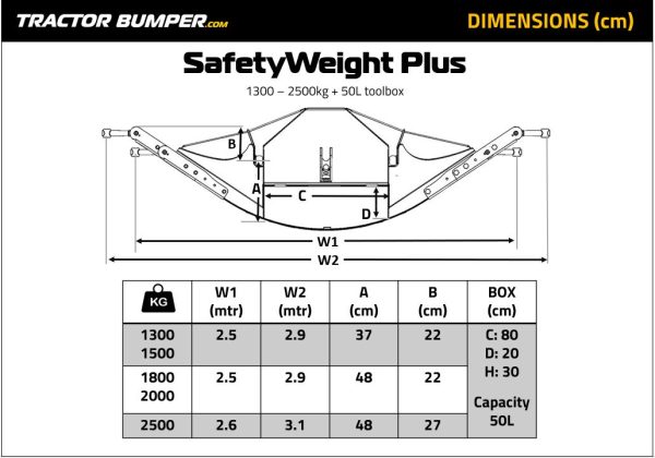 SafetyWeight Plus – Bild 3